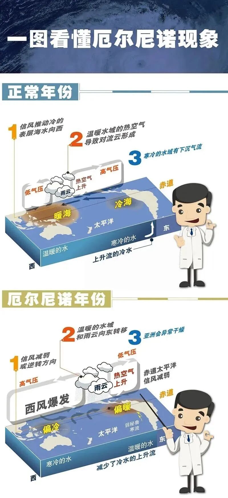 “今明两年或成历史最热年”?专家解读→