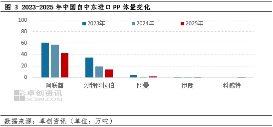 聚丙烯:过山车行情,支撑与压制并存的后市展望