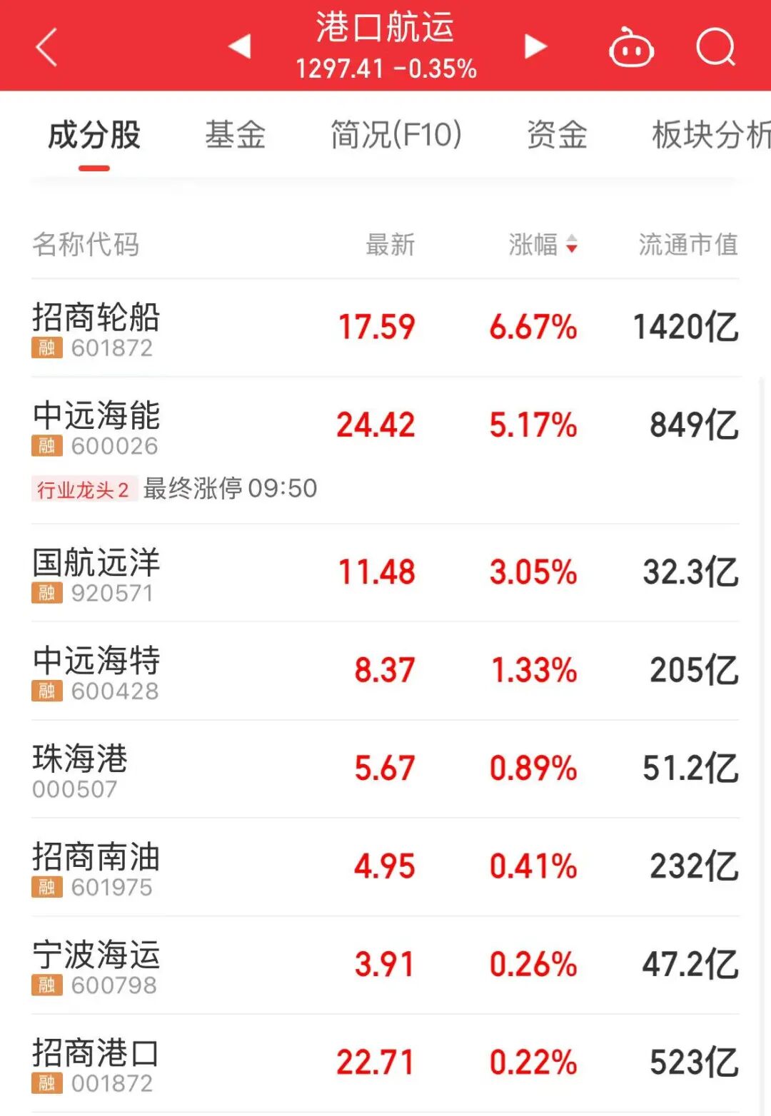 两大千亿龙头,历史新高!“存力”“运力”爆发