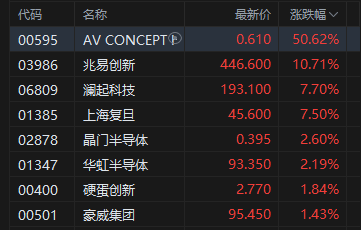 港股午评:恒指跌0.17% 科指跌0.81% 汽车股普跌 石油股下挫 理想汽车跌超6%