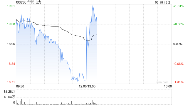 华润电力将于7月27日派发末期股息每股0.771港元