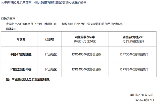 不是网传!又有两家航司上调燃油附加费!
