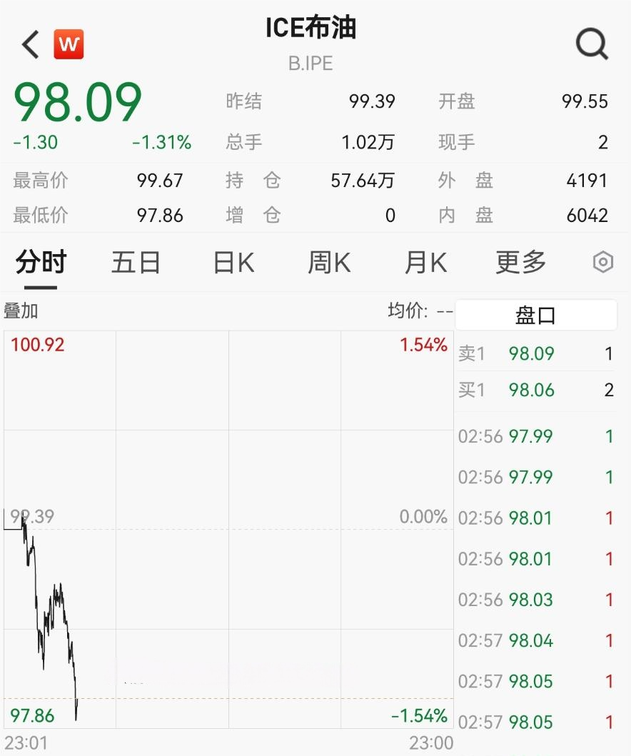 霍尔木兹突发，石油黄金白银集体大跳水！