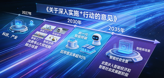 英伟达GTC大会,给AI圈出哪些重点?华宝基金科创人工智能ETF(589520)盘中拉升1.48%,5日狂揽近5000万元!