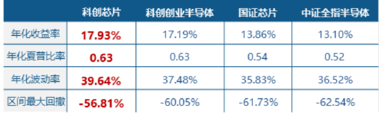 “存储荒”持续,佰维存储再探新高!华宝基金科创芯片ETF(589190)涨超2%,资金密集布局