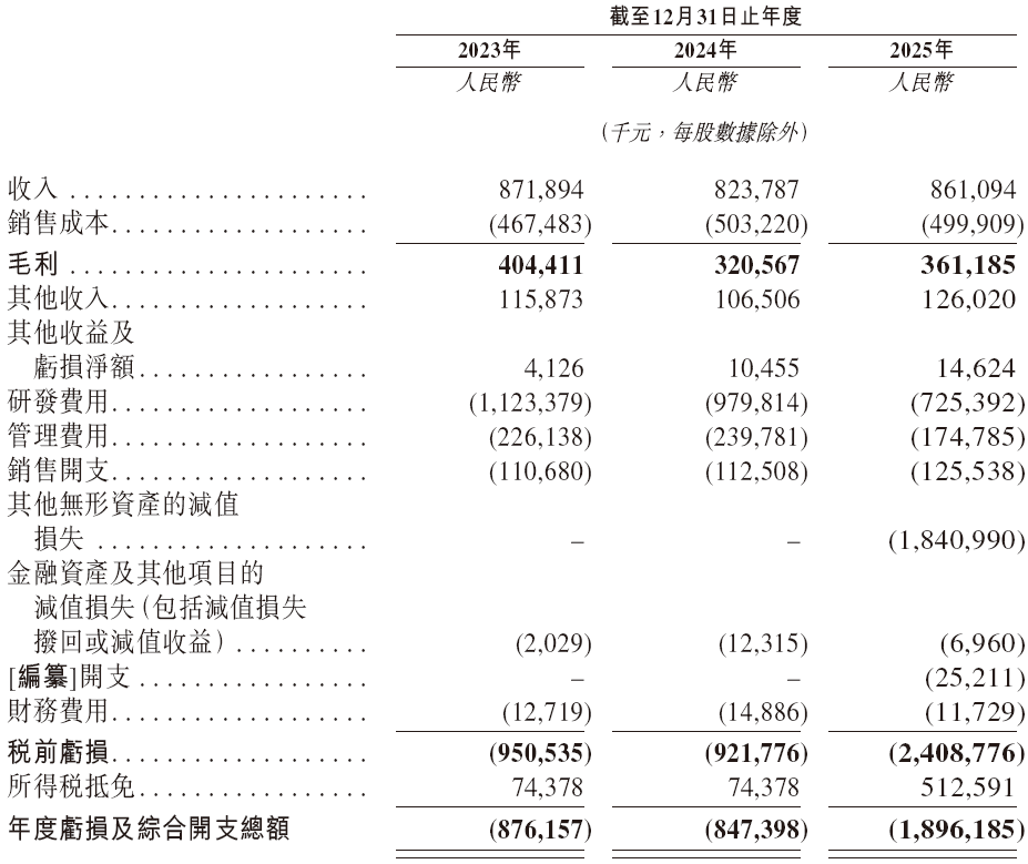 斑马智能,递交招股书,拟赴香港上市,德银、中金公司、国泰君安联席保荐