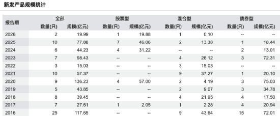 人均效能跑输行业,规模从TOP30滑向TOP50边缘,融通基金的“全员大挪移”能救命吗?