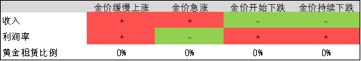 老铺黄金跌出黄金坑了吗？