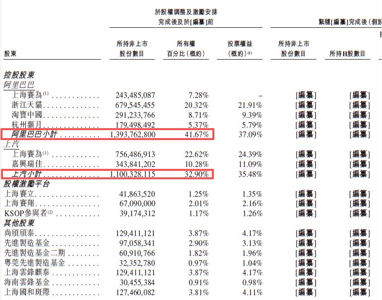 斑马智能赴港IPO:去年计提超18亿元减值重挫利润,业务高度依赖阿里和上汽