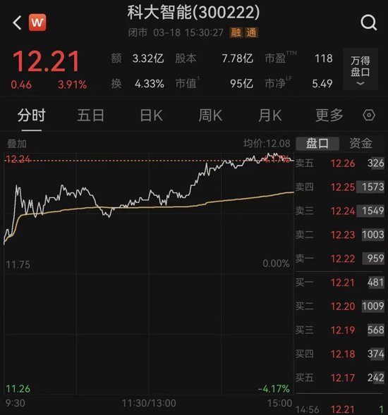 300222,被实控人高位套现2.5亿元,此前股价翻倍!募投项目实施地点“上海合肥来回换”?