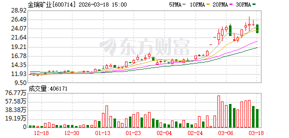 金瑞矿业:公司采购少量国外天青石进行补充和调节