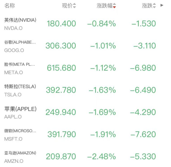 股债双杀!美联储按兵不动,道指跌超750点,布油冲击110美元,黄金白银重挫