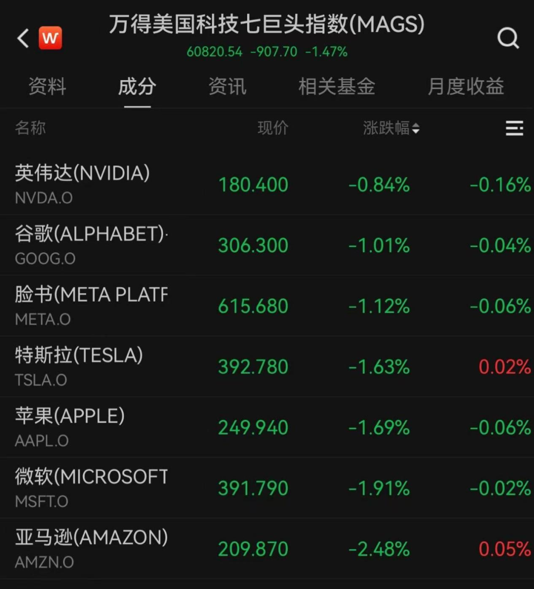 美联储,不降息!局势升级,金融市场巨震