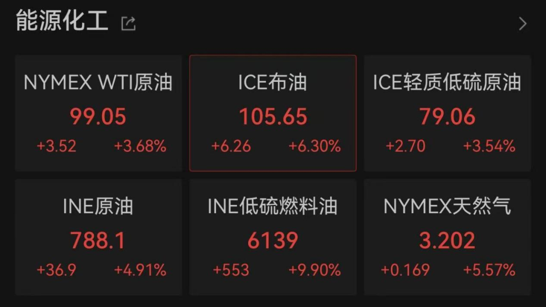美联储,不降息!局势升级,金融市场巨震