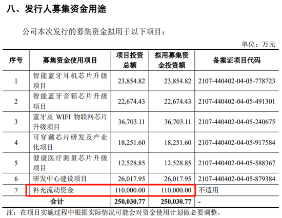 杰理科技IPO,从前次失败的上市申请,看“圈钱”之心有多汹涌?