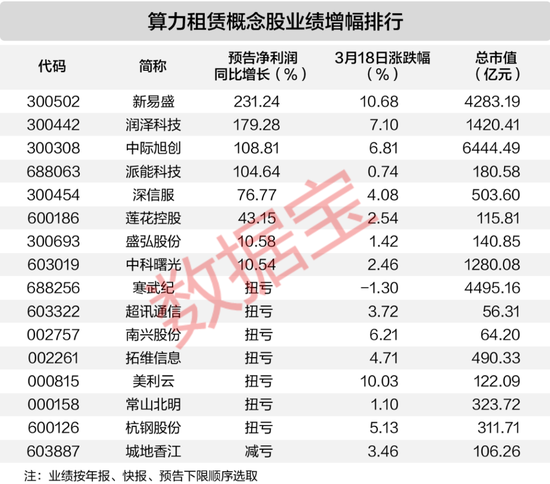 又一赛道爆发!云服务商涨价,谁最受益?(附绩优股)
