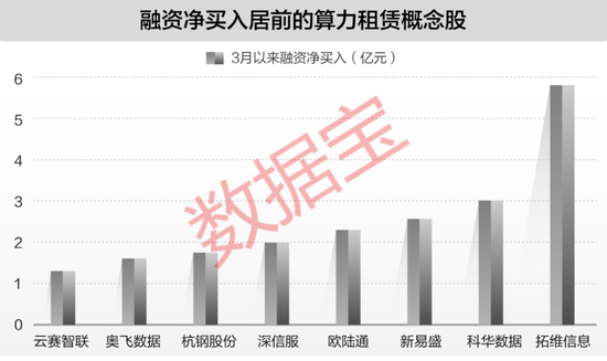 又一赛道爆发!云服务商涨价,谁最受益?(附绩优股)
