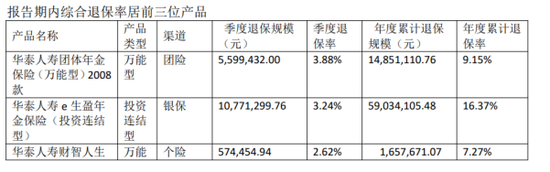华泰人寿B面:消费者信任,不该成为转型之痛