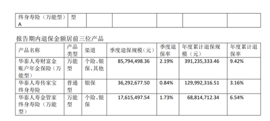 华泰人寿B面:消费者信任,不该成为转型之痛