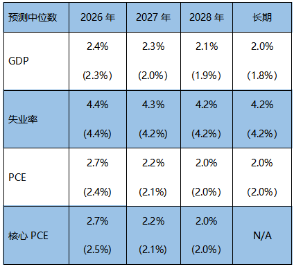 摩根资产管理快评：美联储维持利率不变，年内或再降息一次