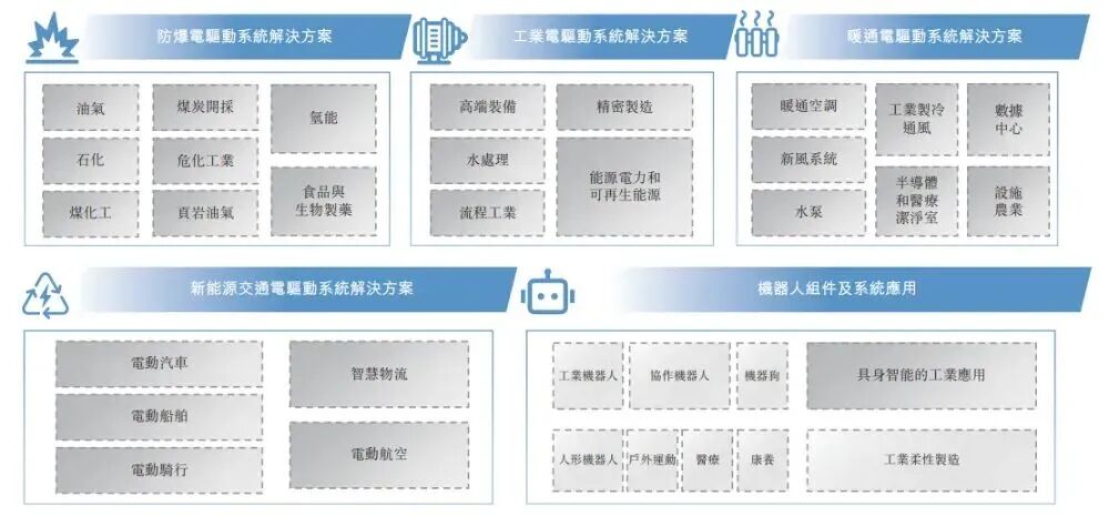 递表 | 全球防爆电驱龙头「卧龙电驱」递表港交所,A股市值达675亿