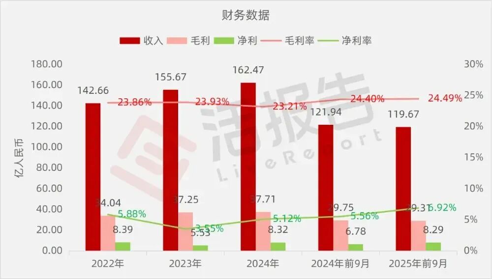 递表 | 全球防爆电驱龙头「卧龙电驱」递表港交所,A股市值达675亿