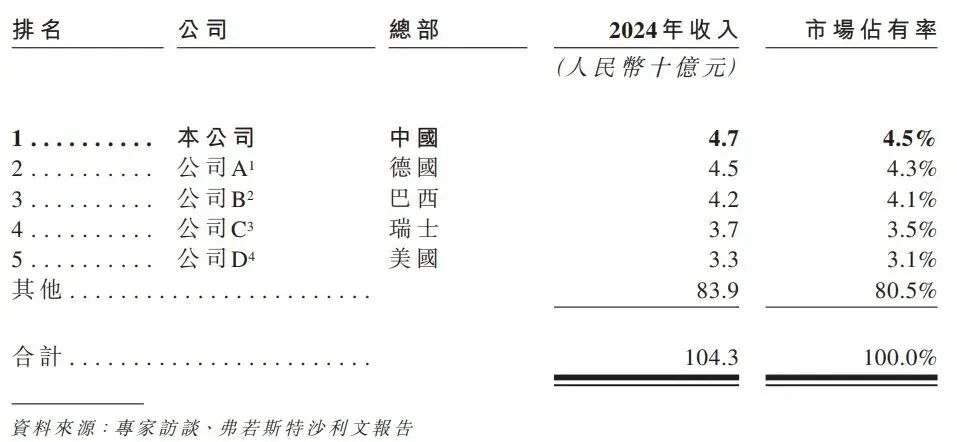 递表 | 全球防爆电驱龙头「卧龙电驱」递表港交所,A股市值达675亿