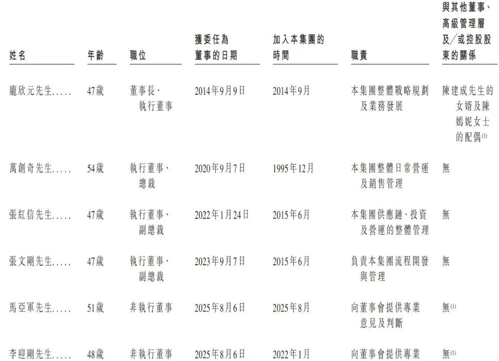 递表 | 全球防爆电驱龙头「卧龙电驱」递表港交所,A股市值达675亿