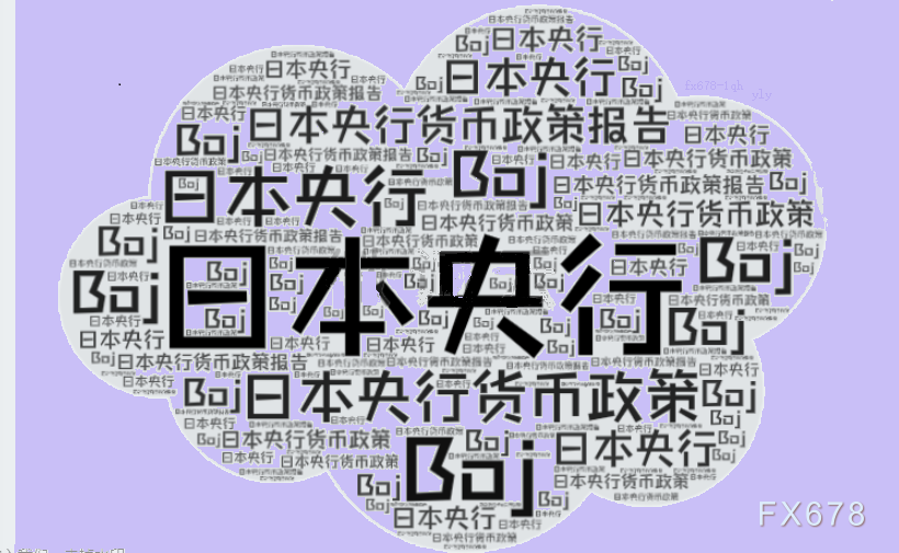 日本央行8:1维稳利率,但警告:中东局势已成最大黑天鹅