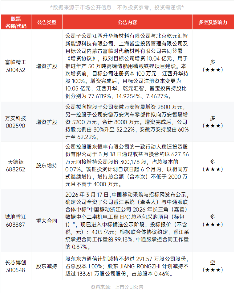 需求爆发式增长,阿里云AI算力也要涨价了!