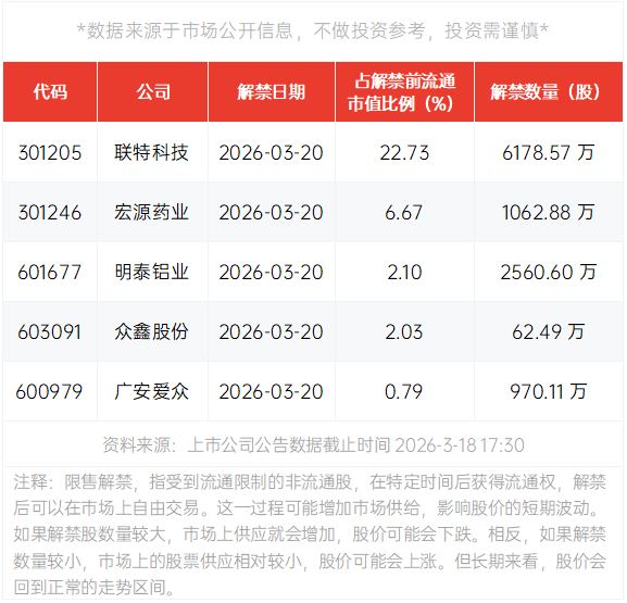 需求爆发式增长,阿里云AI算力也要涨价了!