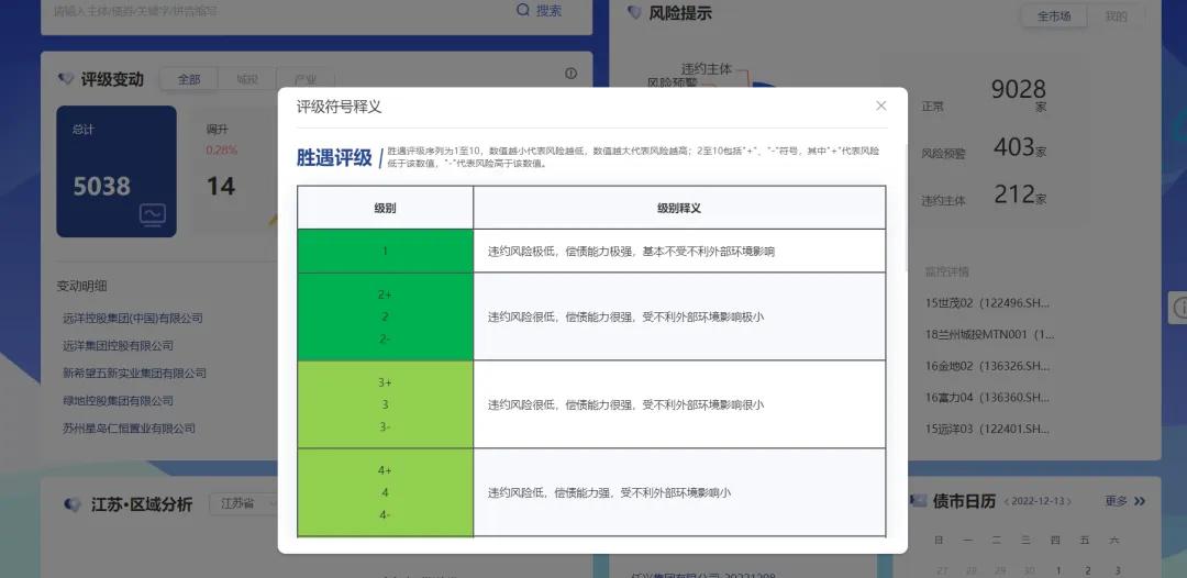 债市观澜 ‖ 受益境外债务重组,融创显著减亏但仍超百亿(3月19日)