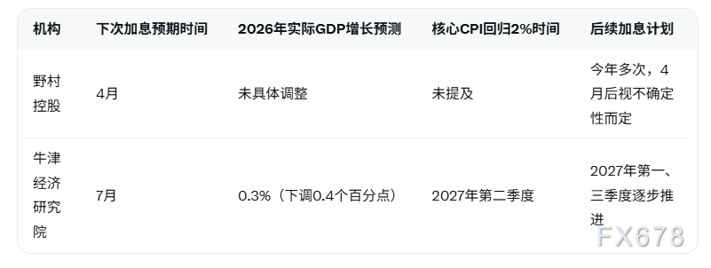 地缘不确定性之下,日本央行加息分歧再现