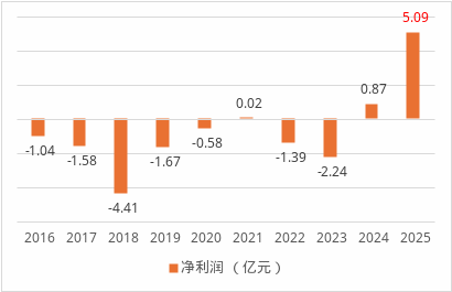 董事长生变、总经理海选!国联人寿三十亿增资后广发“英雄帖”