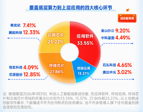 阿里+百度,官宣涨价!Token爆发拉动算力需求!华宝基金科创人工智能ETF(589520)频现溢价,买盘强势!