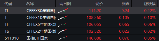 沪指失守4000点,AI算力活跃,油气、煤炭走强,恒指跌超2%,腾讯大跌超6%,小米逆势涨逾3%