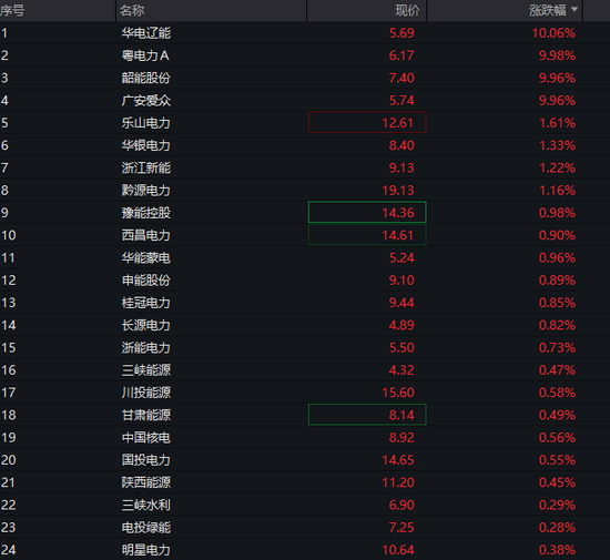 沪指失守4000点,AI算力活跃,油气、煤炭走强,恒指跌超2%,腾讯大跌超6%,小米逆势涨逾3%