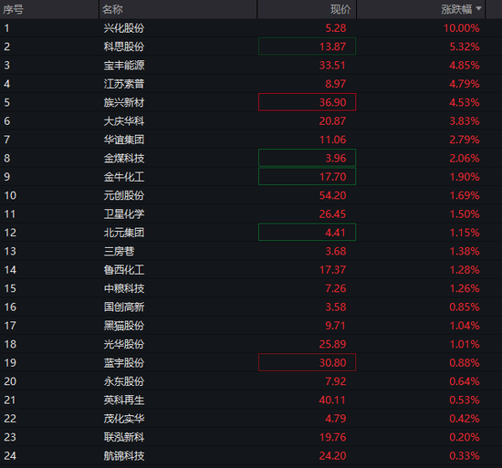 沪指失守4000点,AI算力活跃,油气、煤炭走强,恒指跌超2%,腾讯大跌超6%,小米逆势涨逾3%