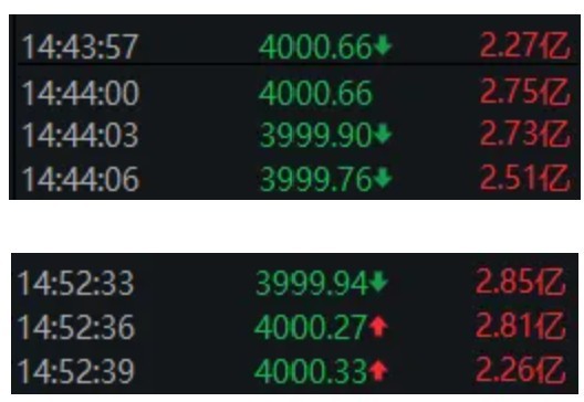 尾盘,沪指一度跌破4000点!接下来的思路是什么?