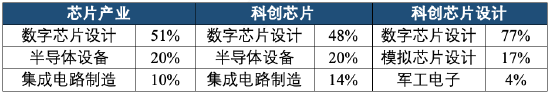 芯片板块要反转了?哪只ETF更适合你?