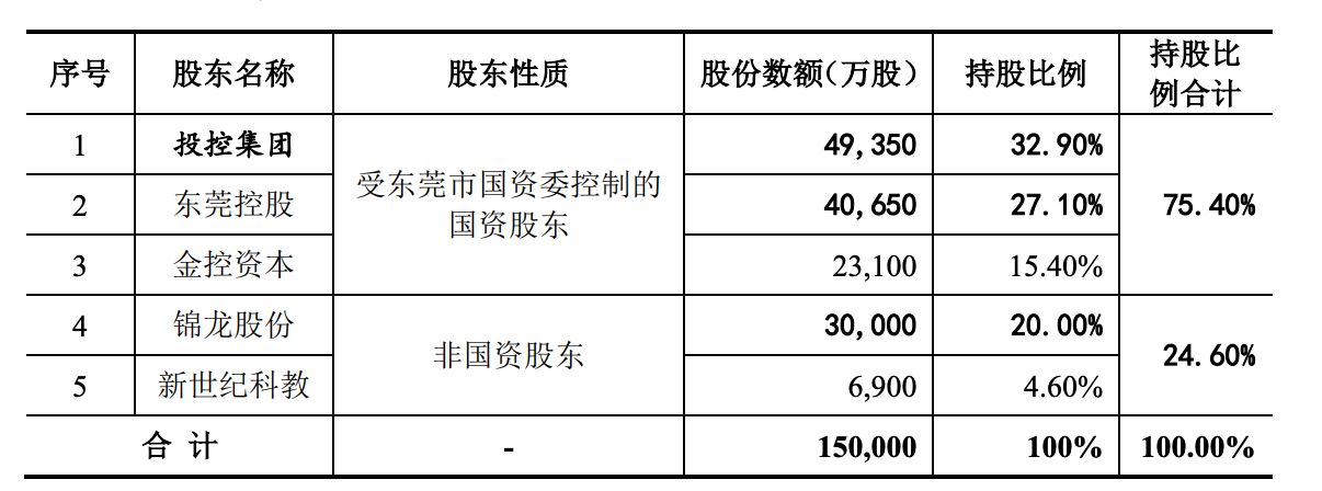 东莞证券董事会换届落定:6名新董事入局,锦龙股份话语权收缩