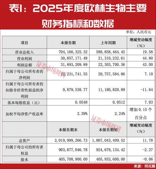 谢治宇锁仓六季,这只科创板龙头或成下一个十倍股?