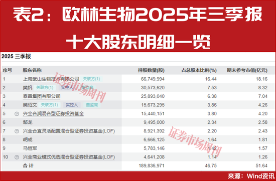 谢治宇锁仓六季,这只科创板龙头或成下一个十倍股?