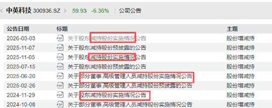 中英科技业绩断崖下滑扣非利润亏损 豪掷现金收购“兄弟”企业是业绩突围还是家族利益腾挪?