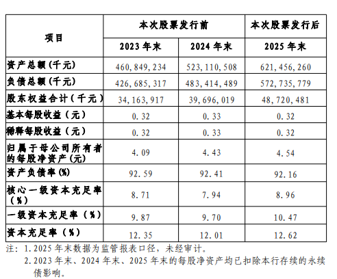 湖北银行人均月薪1.5万,58岁赵红兵目标万亿资产