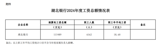 湖北银行人均月薪1.5万,58岁赵红兵目标万亿资产
