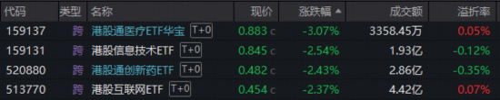 险守4000点!银行韧性凸显,“为AI发电”突围,华宝基金电力ETF逆市收红!港股硬科技受挫,159131大举吸金