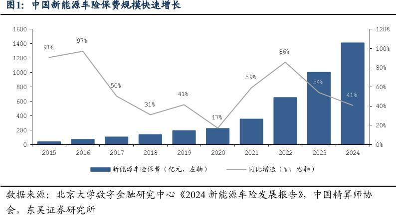 你的电车保费将有8%降价空间?新能源车险自主定价系数再扩围,业内:已于3月上旬完成调整