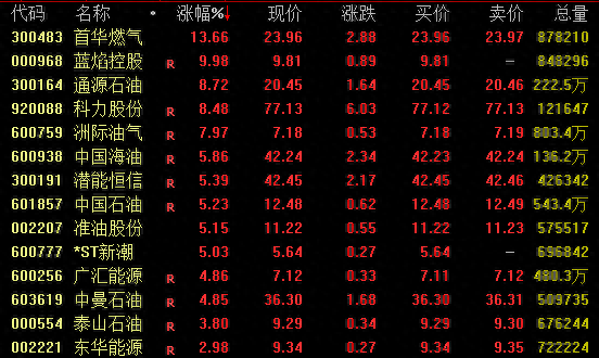 欧股开盘大跌!黄金跳水、白银暴跌