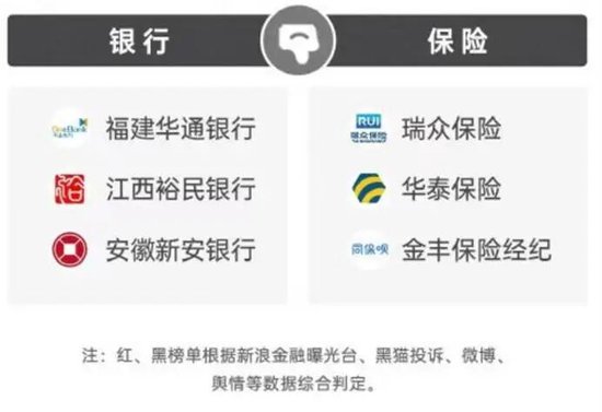 瑞众保险等登315金融投诉黑榜,“欺骗投保人”成顽疾